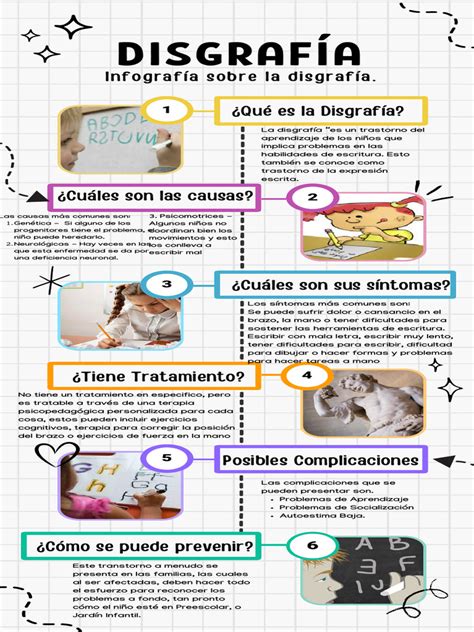 Esquema de las causas multifactoriales de la disgrafía, incluyendo factores genéticos, neurológicos, ambientales y de desarrollo motor.