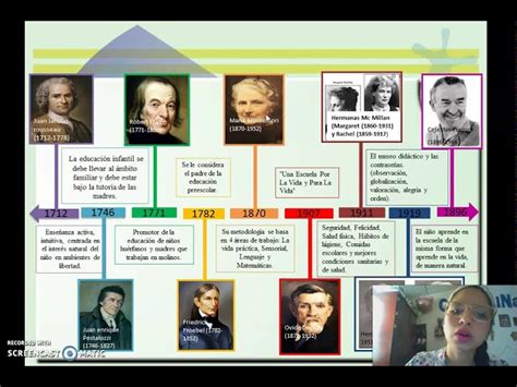 infografía sobre la línea de tiempo de la educación parvularia