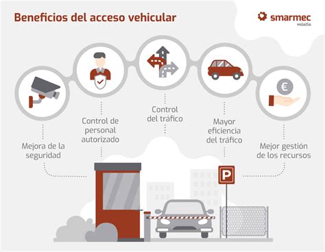 Ejemplo de Croquis de Solicitud OMEP o Foto de Acera y Acceso Vehicular con Estándares de Accesibilidad