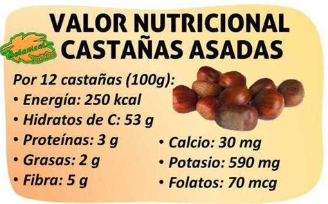Infografía comparativa de la composición nutricional de las castañas frente a otros frutos secos y cereales