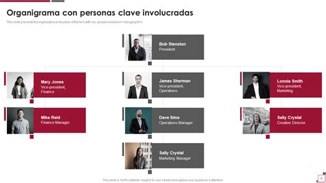 Organigrama de entidades involucradas en la solicitud de pensión