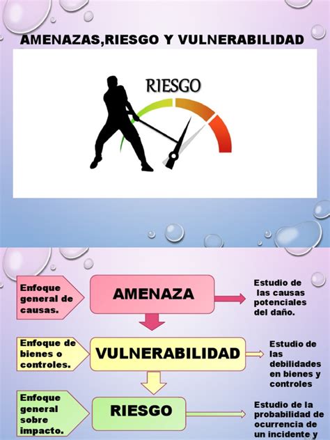 Infografía que ilustra la fórmula de riesgo: Vulnerabilidad multiplicada por Amenaza para obtener el Riesgo.