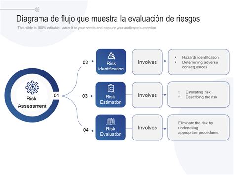 Diagrama de flujo que muestra el proceso de evaluación de riesgos en un entorno de almacén.