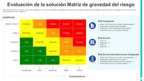 Captura de pantalla de un reporte de evaluación de riesgos generado automáticamente, mostrando gráficos y tablas.