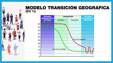 Esquema de transición de modelo asistencialista a modelo basado en derechos para personas mayores