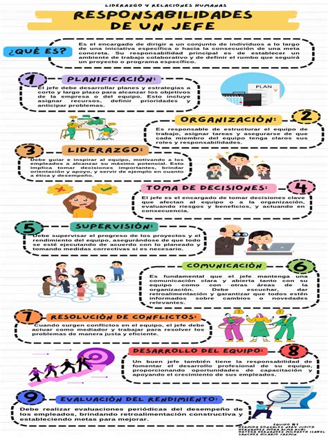 Infografía detallando las responsabilidades de un cuidador nocturno: asistencia, supervisión, compañía, medicación