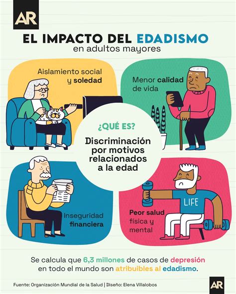 Infografía: Impacto del edadismo en las oportunidades laborales