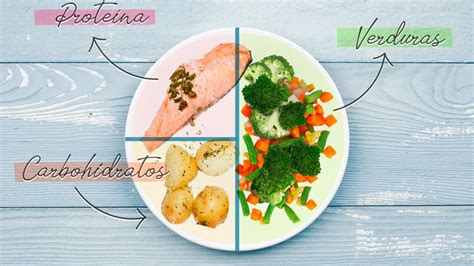 Esquema de un plato equilibrado para personas mayores con diferentes grupos de alimentos