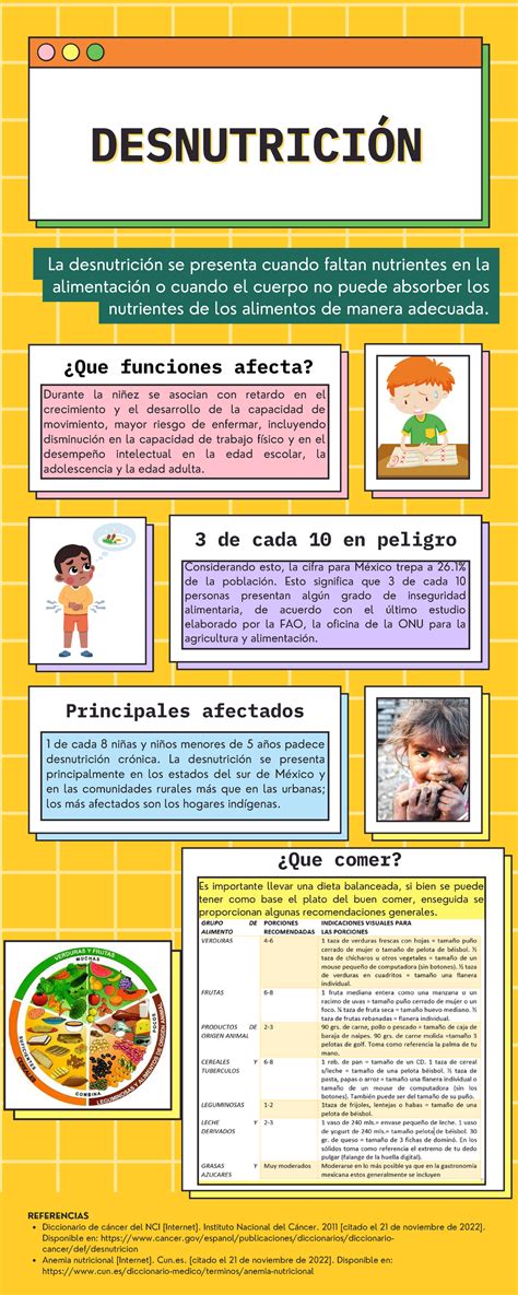 Infografía sobre los riesgos de desnutrición y sobrepeso en personas mayores