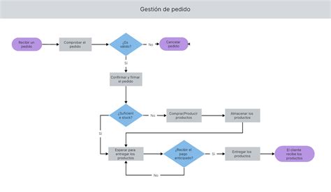 diagrama de flujo para la postulación al Bono Post Laboral