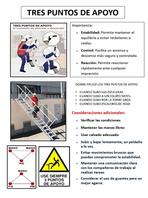 Diagrama mostrando los puntos de apoyo críticos en un baño (WC, ducha, lavamanos)