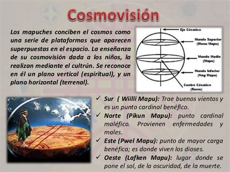Representación esquemática del cosmos mapuche y el rol de los ancestros