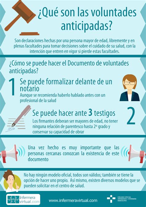 Infografía sobre cómo redactar un documento de voluntades anticipadas