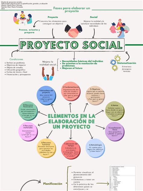 Esquema de un proyecto de integración social y territorial con distribución de viviendas y áreas comunes