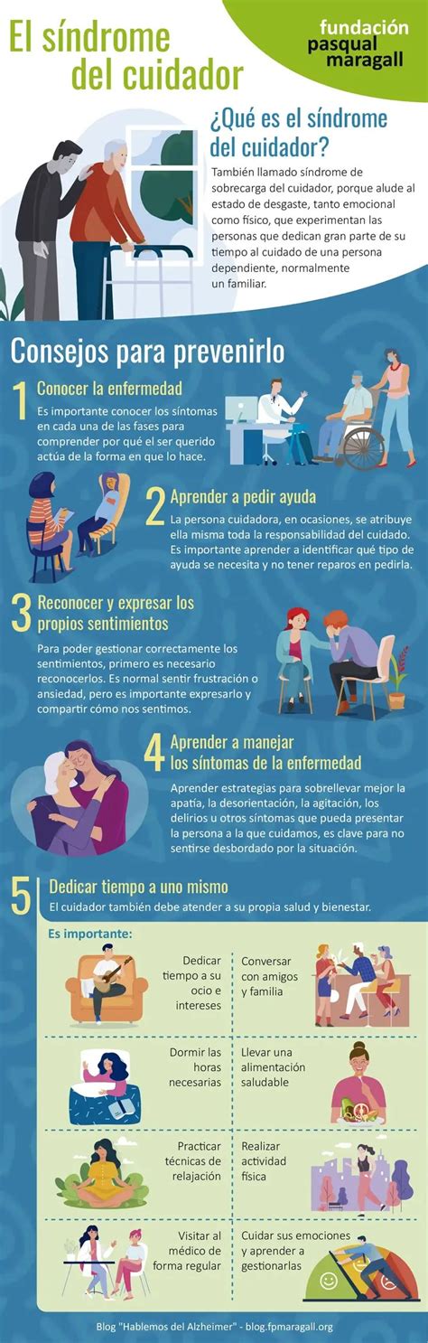 Infografía ilustrando los síntomas y las consecuencias del síndrome del cuidador