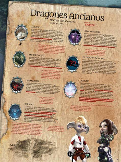 Infografía de debilidades de Dragones Ancianos