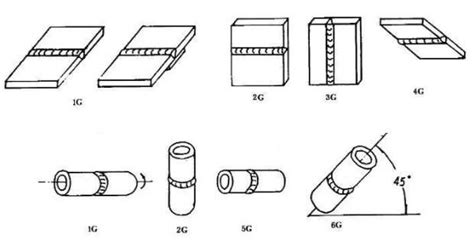 Diagrama ilustrativo de las diferentes posiciones de soldadura (1G, 2G, 3G, 4G)