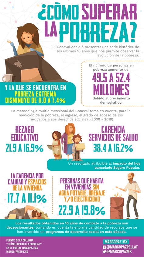 Infografía sobre la pobreza multidimensional en adultos mayores y el impacto de la PGU