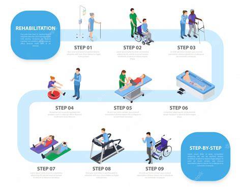 Esquema del proceso de rehabilitación: desde el tratamiento pre-protésico en el Cesfam hasta la entrega de la prótesis definitiva en el hospital.