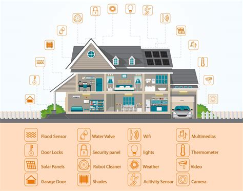 Diagrama de una casa inteligente con los sensores de AMAIA de Mistatas y sus puntos de monitoreo