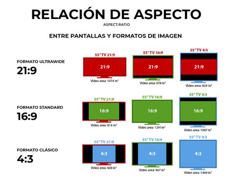 Ilustración comparativa de diferentes relaciones de aspecto de monitor (4:3, 16:9).