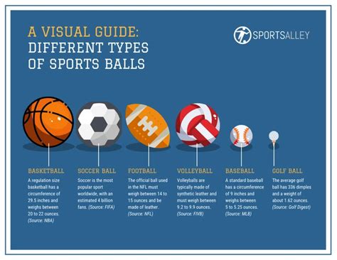 Diseño minimalista con diferentes tipos de balones deportivos