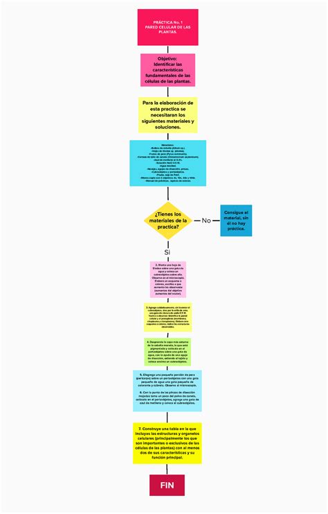 Diagrama de flujo de la legislación española sobre accesibilidad