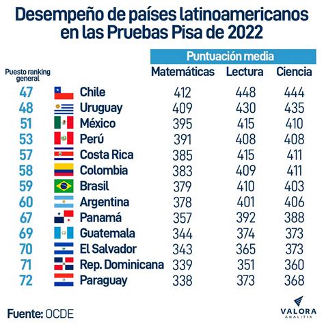 Mapa interactivo mostrando países participantes en PISA 2012 y sus resultados en conocimiento financiero