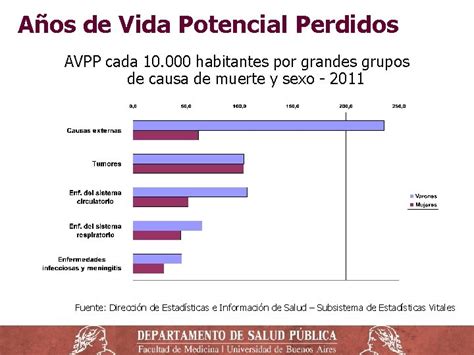 infografía sobre los años de vida potencialmente perdidos (AVPP) y su cálculo