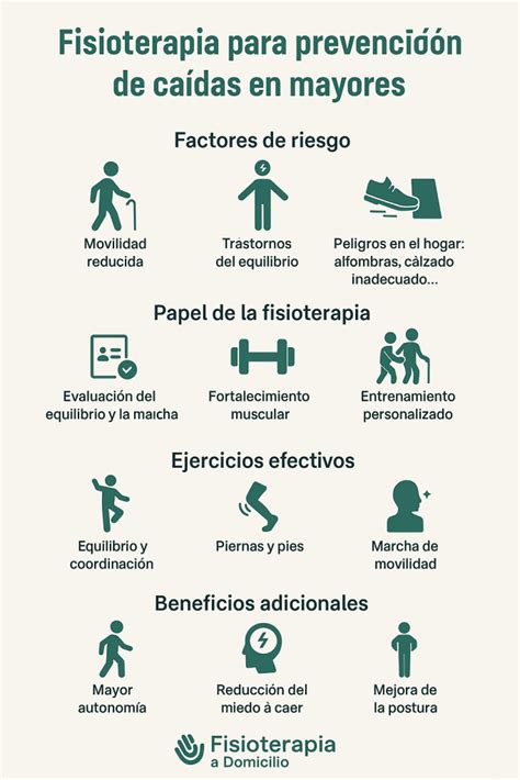 esquema de ejercicios para prevenir caídas en adultos mayores