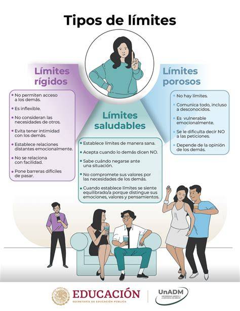 Infografía: Dinámicas de fantasías y límites seguros