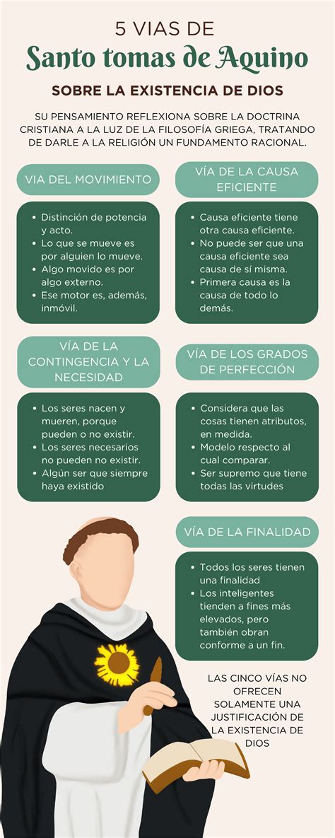 Esquema de las vías de admisión a la Universidad Santo Tomás