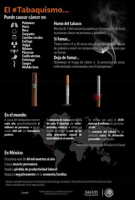 Infografía: Impacto del tabaquismo pasivo en diferentes órganos