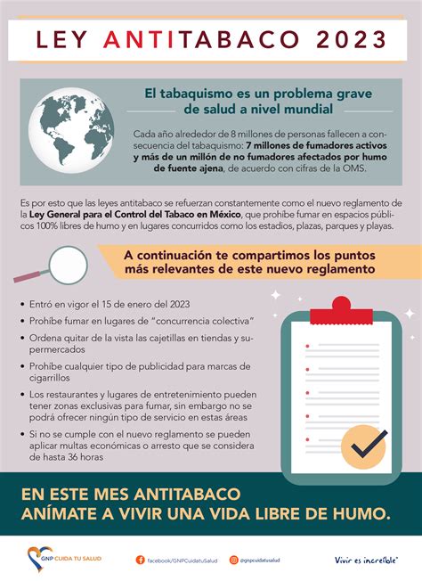 Gráfico: Evolución de las leyes antitabaco en espacios públicos