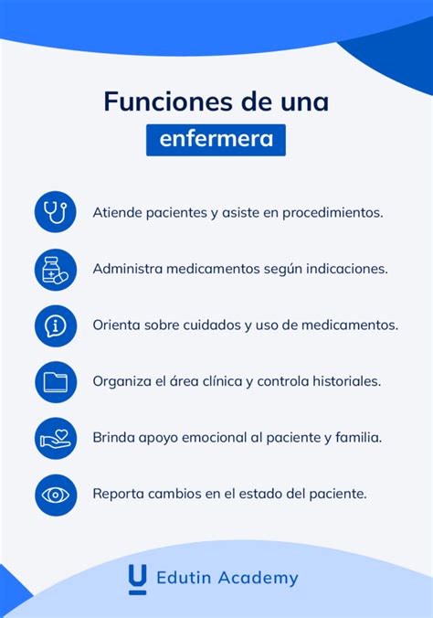 Infografía detallando las diversas funciones de una enfermera a domicilio, con iconos representativos para cada tarea.