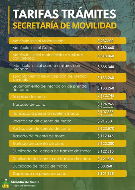 Tabla comparativa que diferencia los trámites a realizar en el IPS frente a los trámites obligatorios ante la AFP