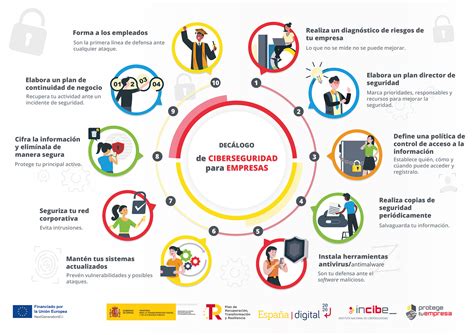 Infografía que resume las principales medidas preventivas de ciberseguridad para empresas.