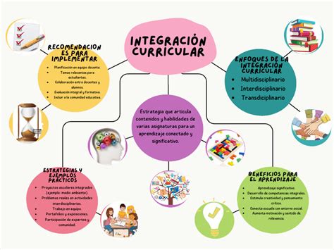 Esquema de programas de integración social y sus beneficiarios