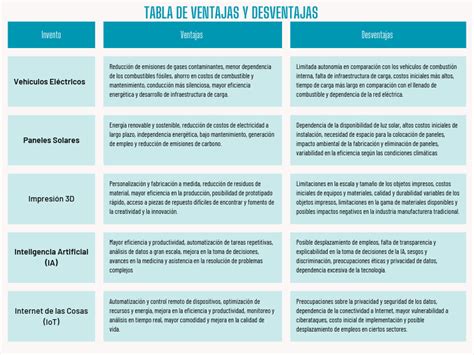 Tabla comparativa de ventajas y desventajas de la Escala de Zarit