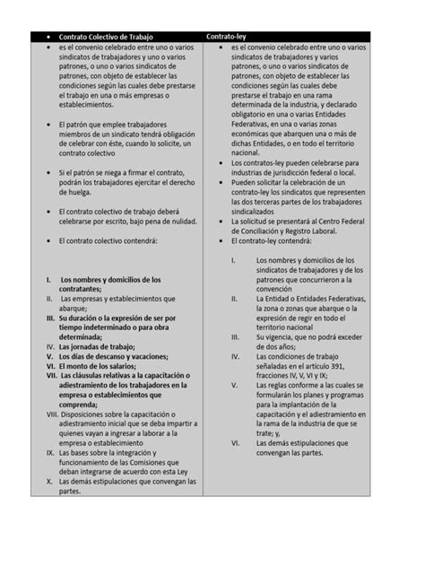 Comparativa entre el SIA original y el modificado