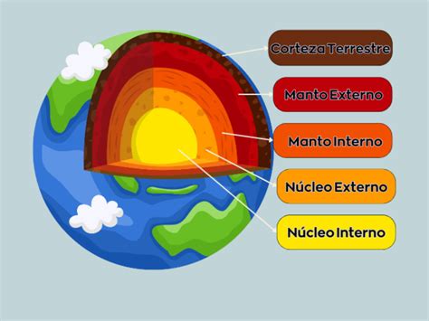Esquema de las capas de roca y tierra por donde fluye el agua mineral