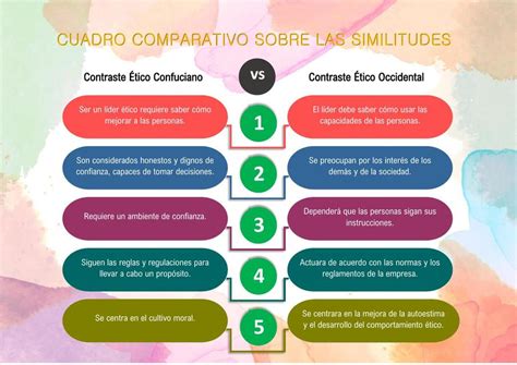 Diagrama comparativo entre la PSU y la PAES, destacando sus diferencias y similitudes