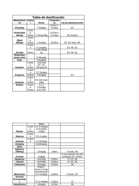 Tabla de dosificación genérica de clorpromazina