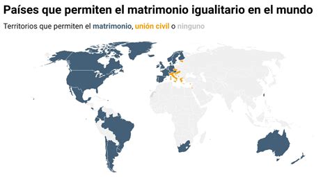 Mapa de Europa destacando los países con matrimonio igualitario legal y aquellos que ofrecen otras formas de unión legal para parejas del mismo sexo.