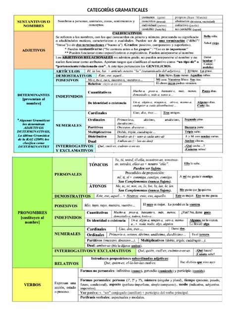 Esquema de las categorías de cuidadores y sus funciones