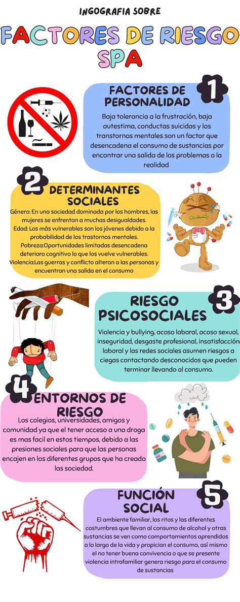 Infografía sobre factores de riesgo para el deterioro cognitivo