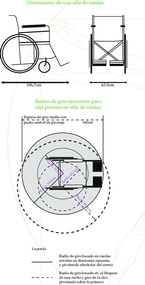 Diagrama de radio de giro de silla de ruedas en un baño accesible
