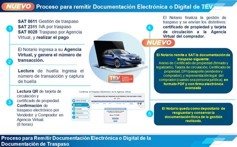 Infografía que muestra el proceso de traspaso: desde la solicitud online hasta la confirmación final de los fondos