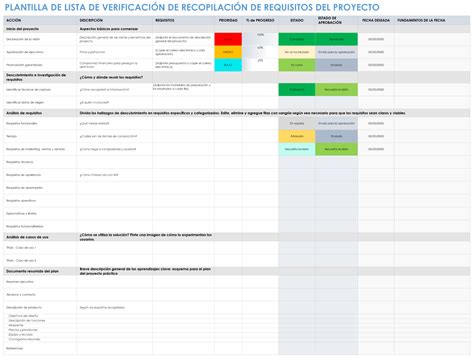 Esquema detallado de los requisitos para la Orden de Traspaso Irrevocable (OTI) y los documentos necesarios