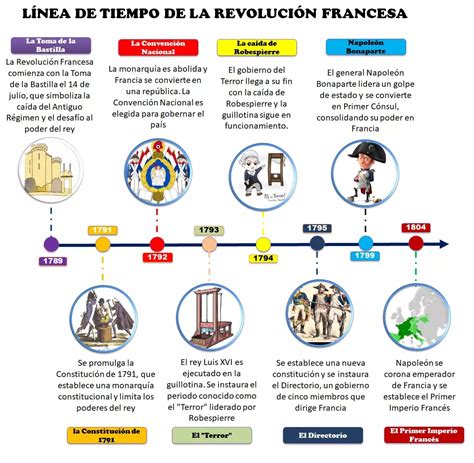 Ilustración que representa la línea de tiempo de una carrera docente, desde la formación hasta la jubilación.
